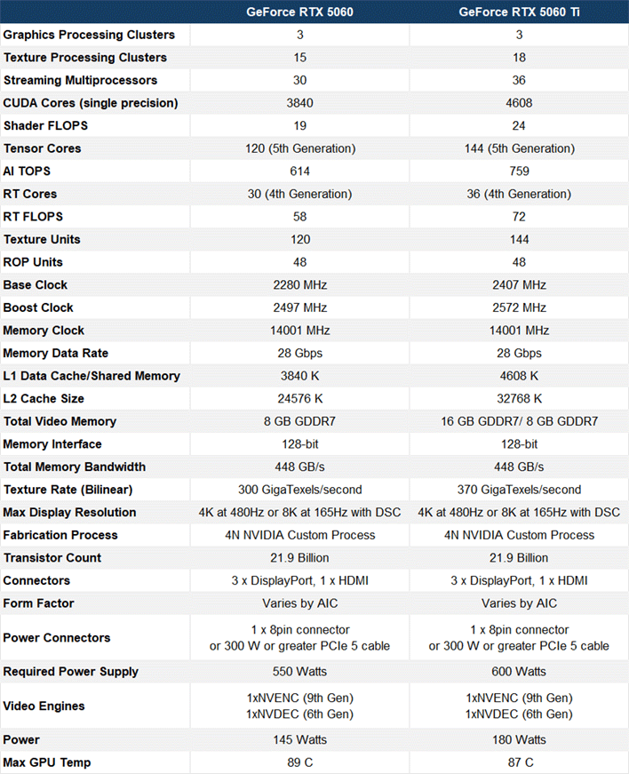 geforce rtx 5060 specs