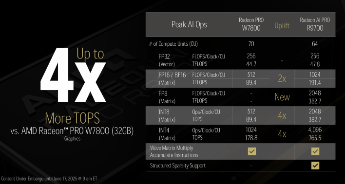 radeon ai pro 9700 perf 1