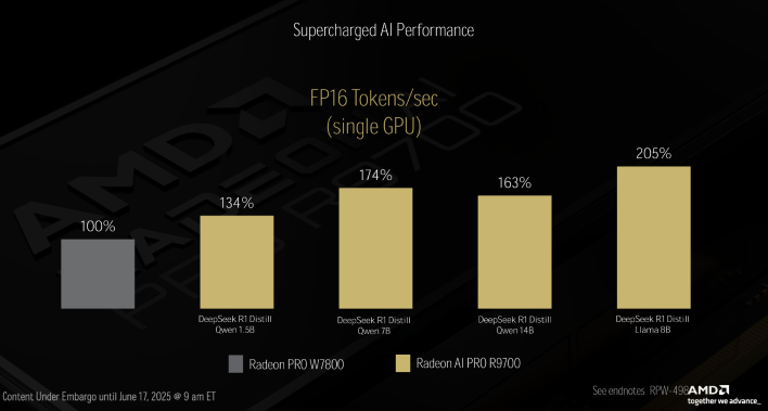 radeon ai pro 9700 perf 2