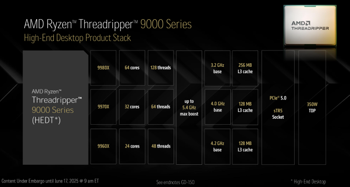 threadripper 9000 hedt stack