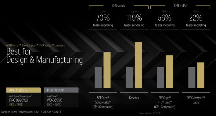 threadripper 9000 performance 2