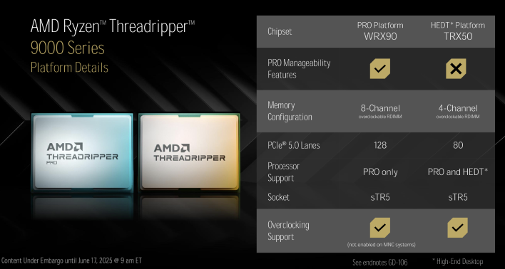 threadripper 9000 performance chipsets