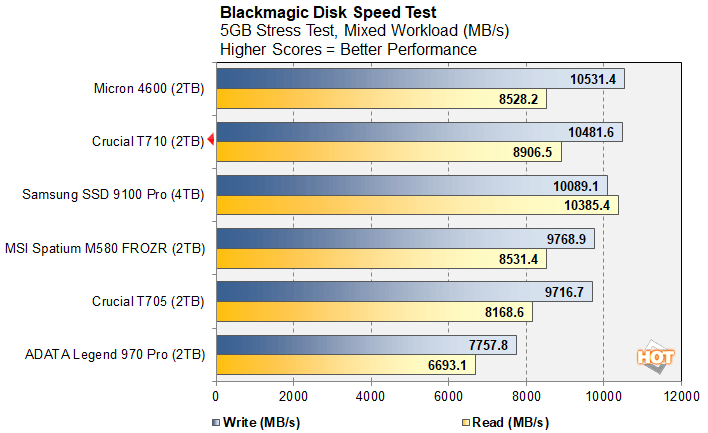 blackmagic crucial t710 ssd benchmarks